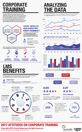 Statistics for Corporate Training